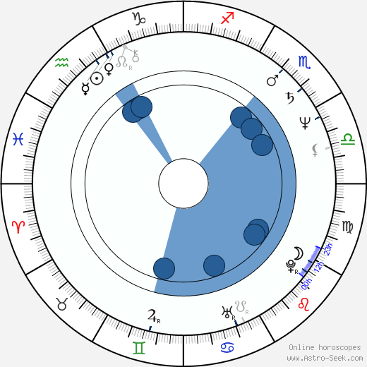 Daniel Dítě horoscope, astrology, sign, zodiac, date of birth, instagram