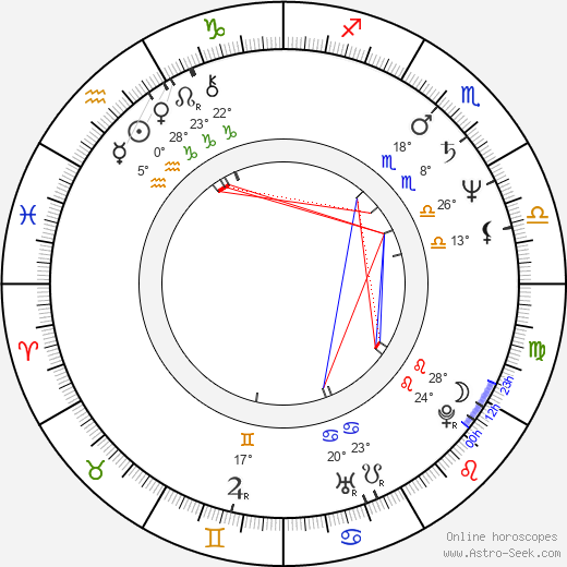 Daniel Dítě birth chart, biography, wikipedia 2024, 2025