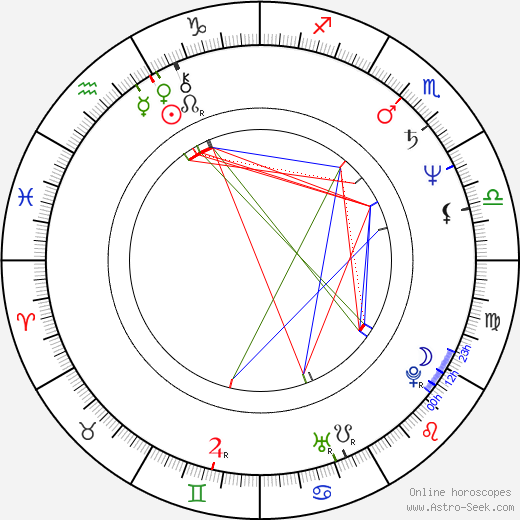 Daniel Dítě birth chart, Daniel Dítě astro natal horoscope, astrology