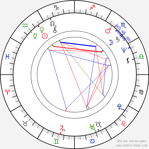 Dáša Vokatá birth chart, Dáša Vokatá astro natal horoscope, astrology