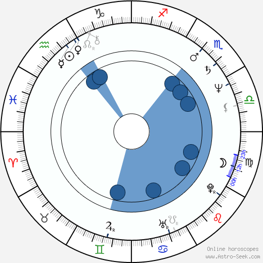Edward Ka-Spel horoscope, astrology, sign, zodiac, date of birth, instagram