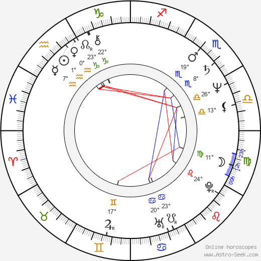 Edward Ka-Spel birth chart, biography, wikipedia 2024, 2025