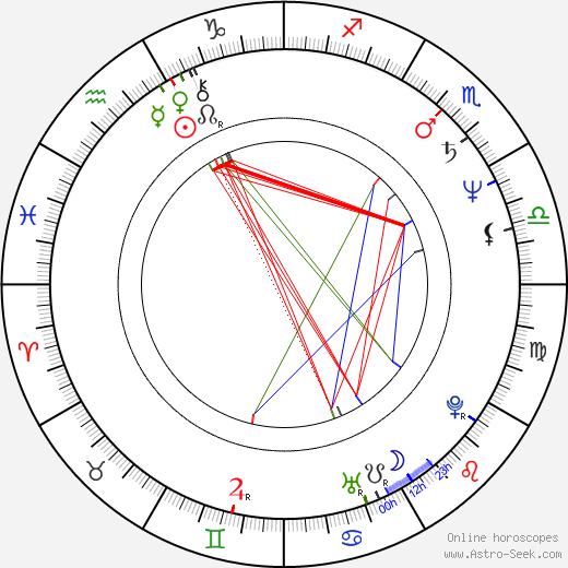 Evelyne Gebhardt birth chart, Evelyne Gebhardt astro natal horoscope, astrology