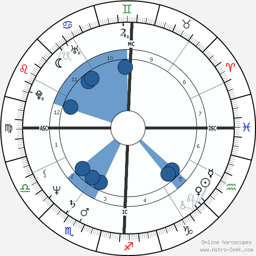 Fabio Carapezza Guttuso wikipedia, horoscope, astrology, instagram