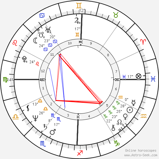 Fabio Carapezza Guttuso birth chart, biography, wikipedia 2024, 2025