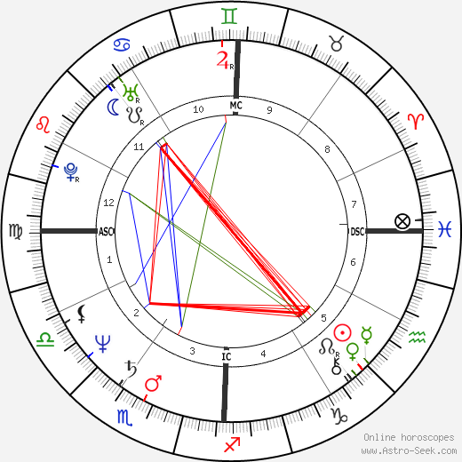 Fabio Carapezza Guttuso birth chart, Fabio Carapezza Guttuso astro natal horoscope, astrology