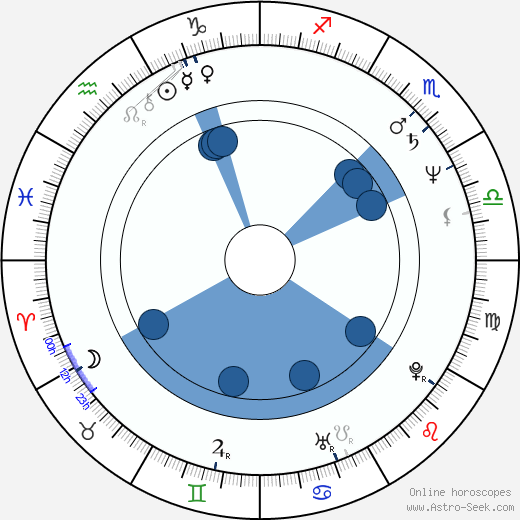 Frank LaLoggia wikipedia, horoscope, astrology, instagram