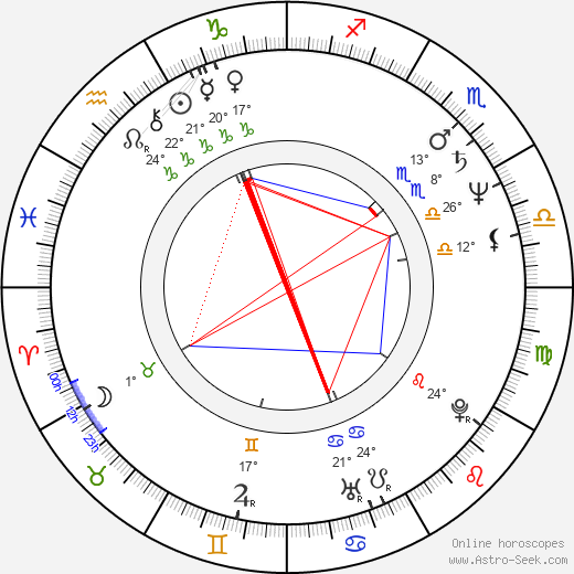 Frank LaLoggia birth chart, biography, wikipedia 2024, 2025