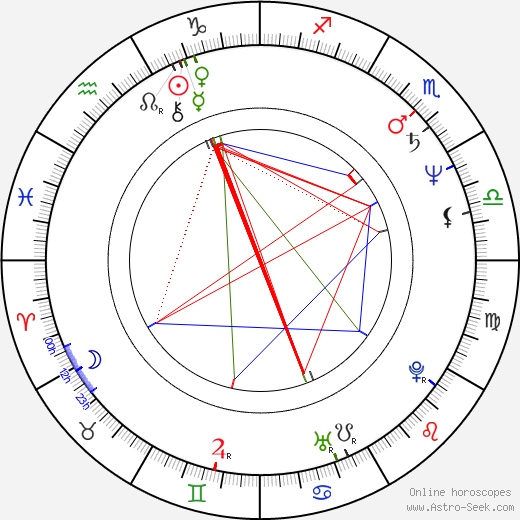 Frank LaLoggia birth chart, Frank LaLoggia astro natal horoscope, astrology