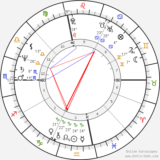 George Cappuzzello birth chart, biography, wikipedia 2023, 2024