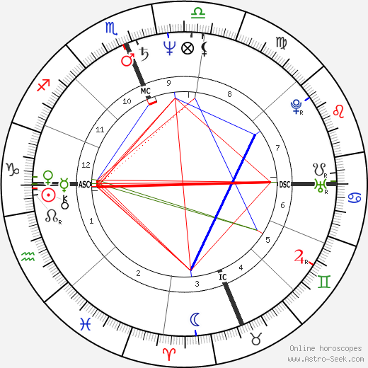 Gerasime Patilas birth chart, Gerasime Patilas astro natal horoscope, astrology