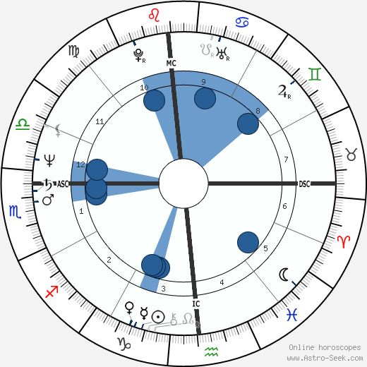 Gianni Riotta wikipedia, horoscope, astrology, instagram