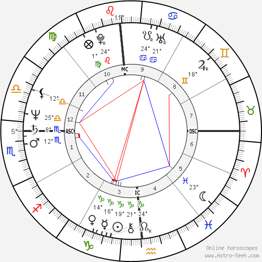 Gianni Riotta birth chart, biography, wikipedia 2023, 2024