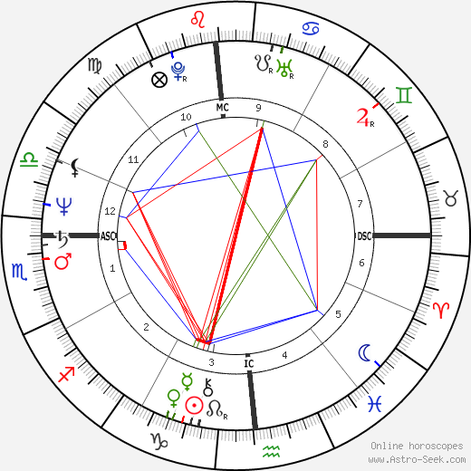 Gianni Riotta birth chart, Gianni Riotta astro natal horoscope, astrology