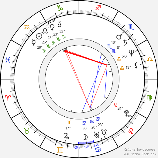 Grazyna Dylag birth chart, biography, wikipedia 2024, 2025