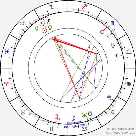 Grazyna Dylag birth chart, Grazyna Dylag astro natal horoscope, astrology