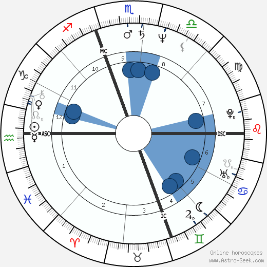 Guy Albert Carlton Oroscopo, astrologia, Segno, zodiac, Data di nascita, instagram