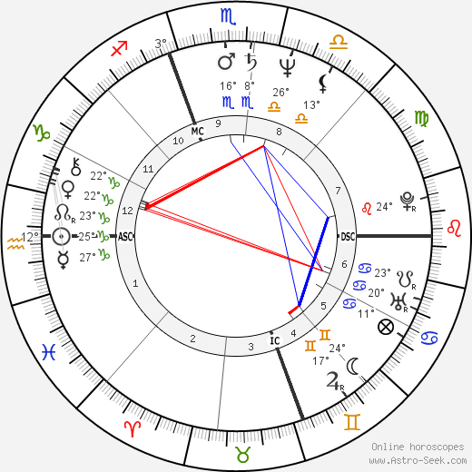 Guy Albert Carlton birth chart, biography, wikipedia 2024, 2025