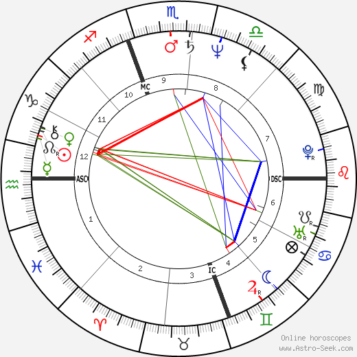 Guy Albert Carlton birth chart, Guy Albert Carlton astro natal horoscope, astrology