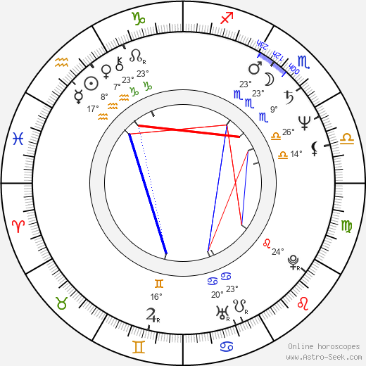 Hideki Takayama birth chart, biography, wikipedia 2023, 2024