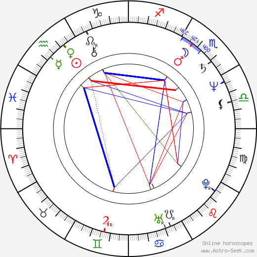 Hideki Takayama birth chart, Hideki Takayama astro natal horoscope, astrology