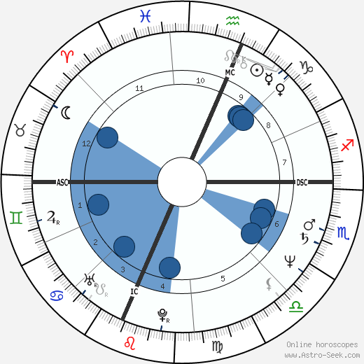 Howard Stern wikipedia, horoscope, astrology, instagram