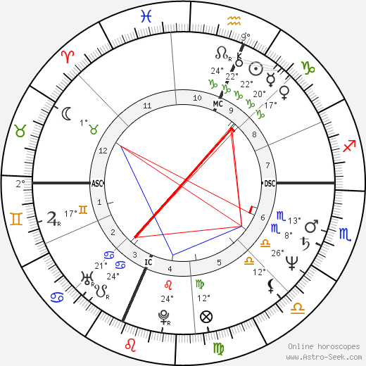 Howard Stern birth chart, biography, wikipedia 2024, 2025