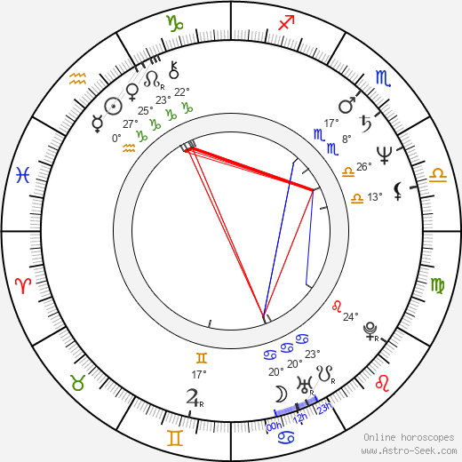 Ian Knox birth chart, biography, wikipedia 2024, 2025