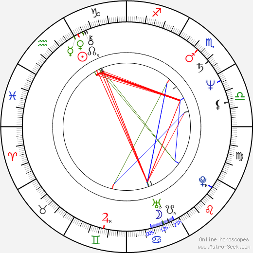 Ian Knox birth chart, Ian Knox astro natal horoscope, astrology