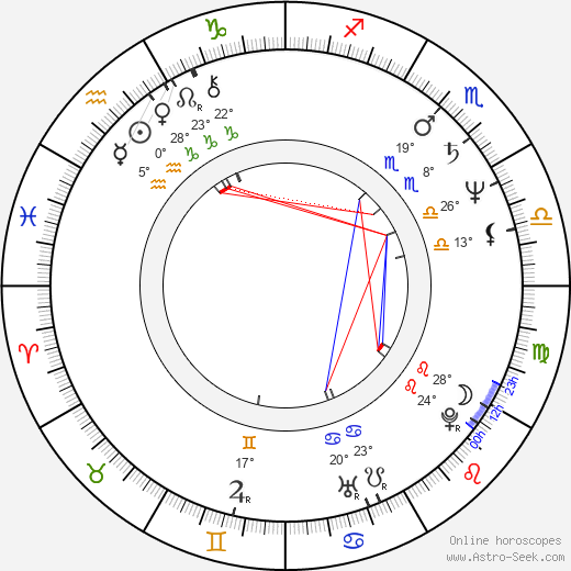 Idrissa Ouedraogo birth chart, biography, wikipedia 2024, 2025