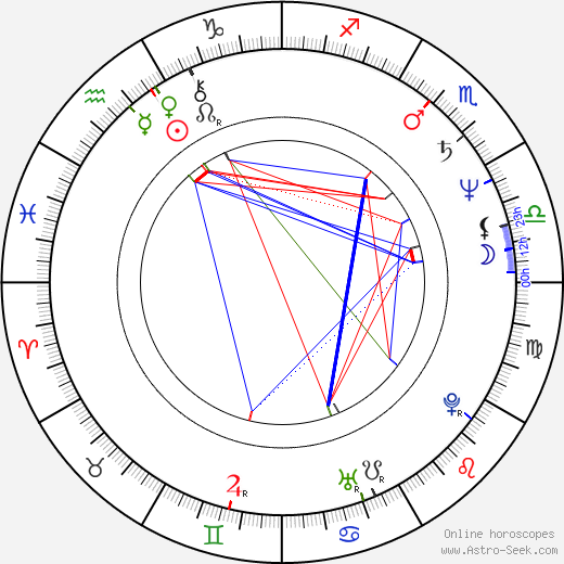 Irene Miracle birth chart, Irene Miracle astro natal horoscope, astrology