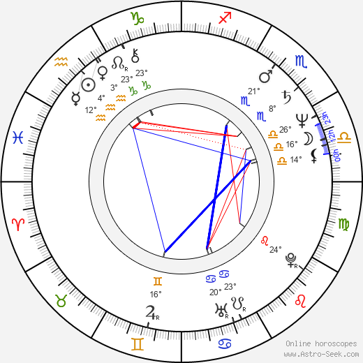 Jana Krausová birth chart, biography, wikipedia 2024, 2025