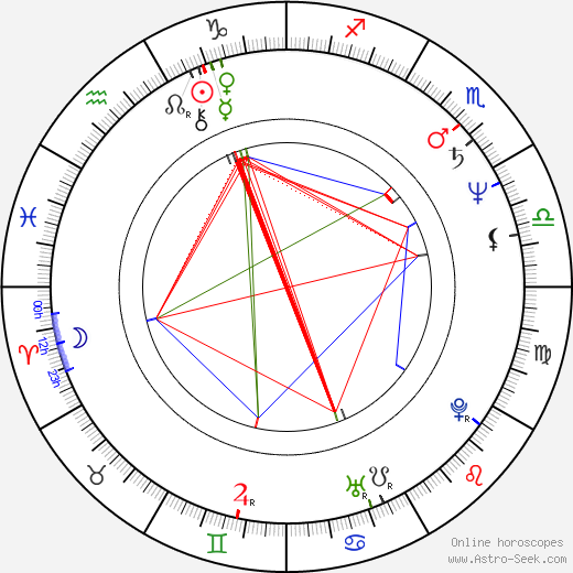 Jarmila Mančušková birth chart, Jarmila Mančušková astro natal horoscope, astrology