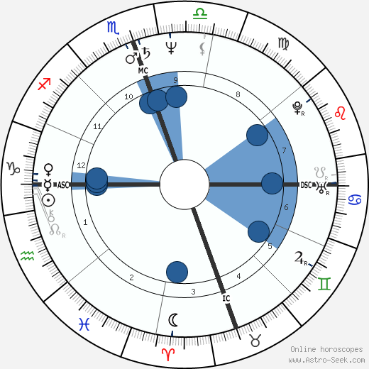 John A. Halloran wikipedia, horoscope, astrology, instagram