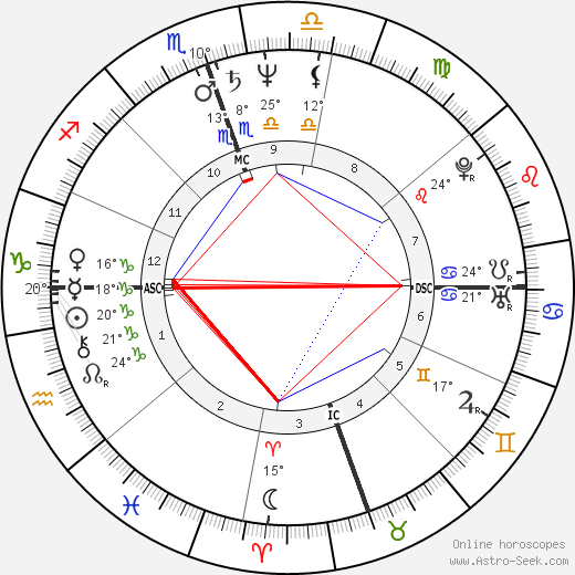John A. Halloran birth chart, biography, wikipedia 2024, 2025