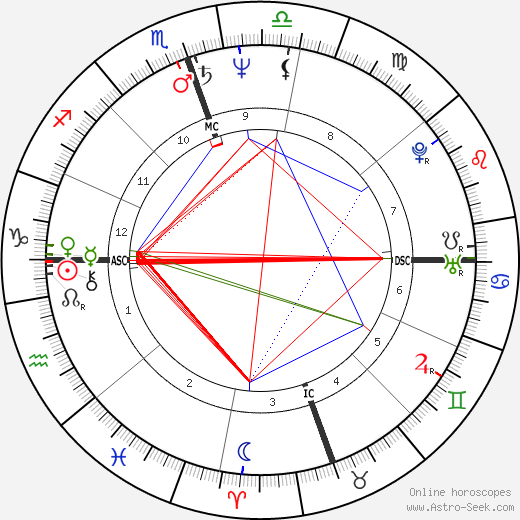 John A. Halloran birth chart, John A. Halloran astro natal horoscope, astrology