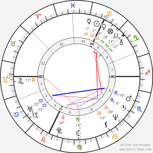 John Kalhauser birth chart, biography, wikipedia 2024, 2025