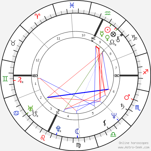 John Kalhauser birth chart, John Kalhauser astro natal horoscope, astrology