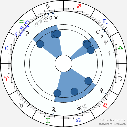 José María Vitier Oroscopo, astrologia, Segno, zodiac, Data di nascita, instagram
