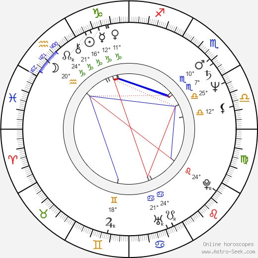 José María Vitier birth chart, biography, wikipedia 2024, 2025