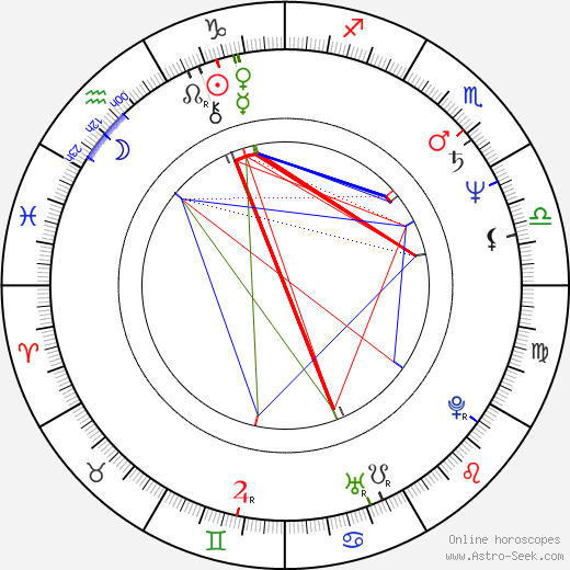 José María Vitier birth chart, José María Vitier astro natal horoscope, astrology