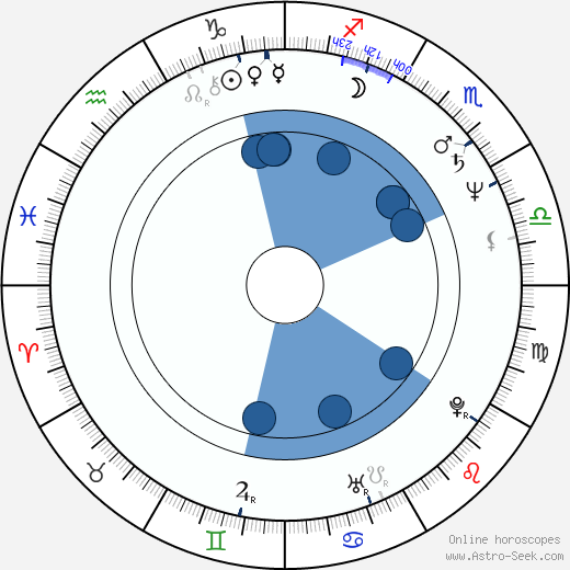 Jyrki Kovaleff horoscope, astrology, sign, zodiac, date of birth, instagram