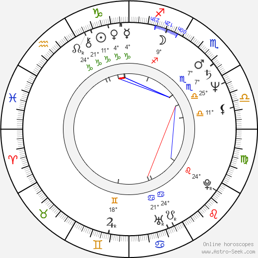 Jyrki Kovaleff birth chart, biography, wikipedia 2024, 2025