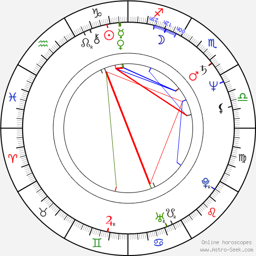 Jyrki Kovaleff birth chart, Jyrki Kovaleff astro natal horoscope, astrology