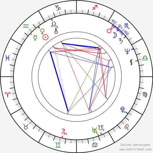 Kaneto Shiozawa birth chart, Kaneto Shiozawa astro natal horoscope, astrology