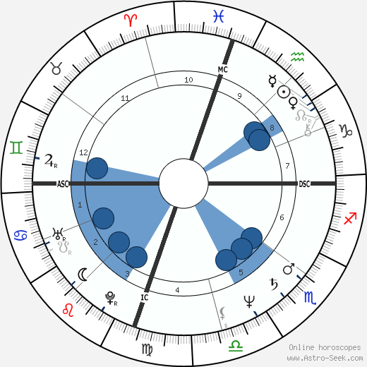 Katey Sagal wikipedia, horoscope, astrology, instagram