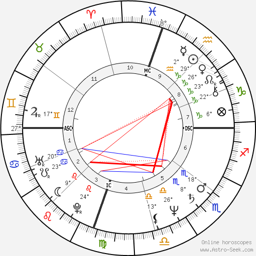 Katey Sagal birth chart, biography, wikipedia 2024, 2025