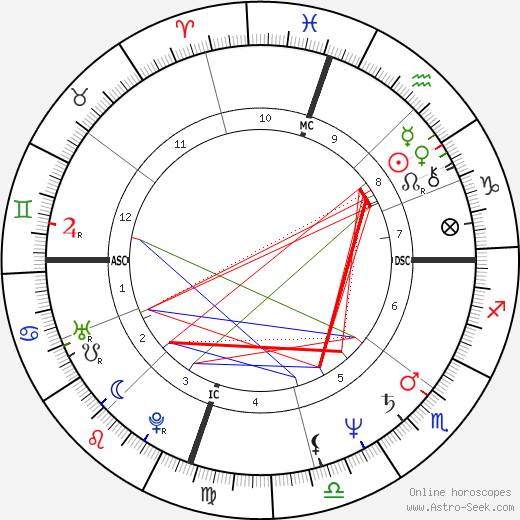 Katey Sagal birth chart, Katey Sagal astro natal horoscope, astrology