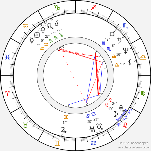 Ken Page birth chart, biography, wikipedia 2023, 2024