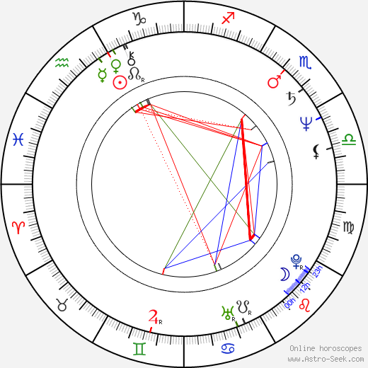 Ken Page birth chart, Ken Page astro natal horoscope, astrology